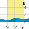 north, Sabine Pass tide chart for Tuesday, May 6, 2025