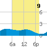 north, Sabine Pass tide chart for Friday, May 9, 2025