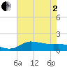 north, Sabine Pass tide chart for Monday, June 2, 2025