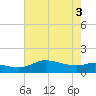 north, Sabine Pass tide chart for Tuesday, June 3, 2025