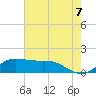 north, Sabine Pass tide chart for Saturday, June 7, 2025