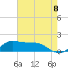 north, Sabine Pass tide chart for Sunday, June 8, 2025