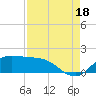 north, Sabine Pass tide chart for Monday, August 18, 2025