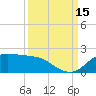 north, Sabine Pass tide chart for Monday, September 15, 2025