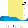 north, Sabine Pass tide chart for Wednesday, September 17, 2025