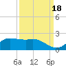 north, Sabine Pass tide chart for Thursday, September 18, 2025