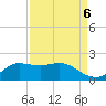 north, Sabine Pass tide chart for Saturday, September 6, 2025
