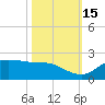 north, Sabine Pass tide chart for Wednesday, October 15, 2025
