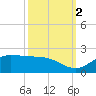 north, Sabine Pass tide chart for Thursday, October 2, 2025