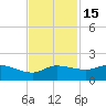north, Sabine Pass tide chart for Saturday, November 15, 2025