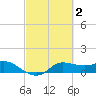 north, Sabine Pass tide chart for Monday, March 2, 2026