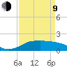 north, Sabine Pass tide chart for Thursday, April 9, 2026