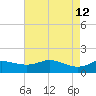 north, Sabine Pass tide chart for Tuesday, May 12, 2026