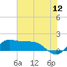north, Sabine Pass tide chart for Friday, June 12, 2026