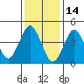 Sachem Head tide chart for Friday, January 14, 2022