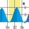 Sachem Head tide chart for Thursday, January 6, 2022
