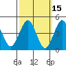 Sachem Head tide chart for Tuesday, March 15, 2022