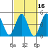Sachem Head tide chart for Wednesday, March 16, 2022