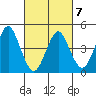 Sachem Head tide chart for Monday, March 7, 2022
