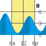 Sachem Head tide chart for Tuesday, March 8, 2022