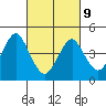 Sachem Head tide chart for Wednesday, March 9, 2022