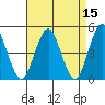 Sachem Head tide chart for Friday, April 15, 2022