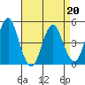Sachem Head tide chart for Wednesday, April 20, 2022