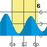 Sachem Head tide chart for Wednesday, April 6, 2022
