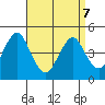 Sachem Head tide chart for Thursday, April 7, 2022