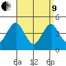 Sachem Head tide chart for Saturday, April 9, 2022