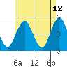 Sachem Head tide chart for Thursday, May 12, 2022