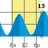 Sachem Head tide chart for Friday, May 13, 2022