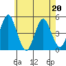 Sachem Head tide chart for Friday, May 20, 2022