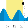 Sachem Head tide chart for Friday, May 6, 2022