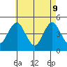 Sachem Head tide chart for Monday, May 9, 2022