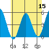 Sachem Head tide chart for Wednesday, June 15, 2022