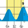 Sachem Head tide chart for Saturday, July 9, 2022