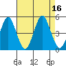 Sachem Head tide chart for Tuesday, August 16, 2022