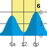 Sachem Head tide chart for Saturday, August 6, 2022
