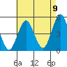 Sachem Head tide chart for Tuesday, August 9, 2022