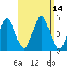 Sachem Head tide chart for Wednesday, September 14, 2022