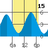 Sachem Head tide chart for Thursday, September 15, 2022