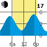 Sachem Head tide chart for Saturday, September 17, 2022