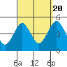 Sachem Head tide chart for Tuesday, September 20, 2022