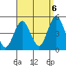 Sachem Head tide chart for Tuesday, September 6, 2022