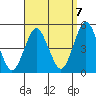 Sachem Head tide chart for Wednesday, September 7, 2022