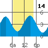 Sachem Head tide chart for Monday, November 14, 2022