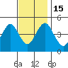 Sachem Head tide chart for Tuesday, November 15, 2022