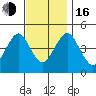 Sachem Head tide chart for Wednesday, November 16, 2022