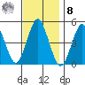 Sachem Head tide chart for Tuesday, November 8, 2022